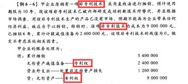 會(huì)計(jì)科目非專利技術(shù)