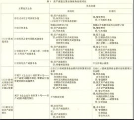 2019上市公司使用的會計(jì)科目表