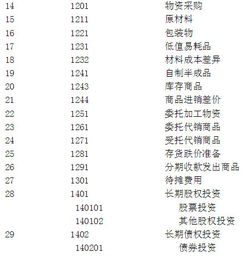 新會計科目預(yù)提費用編號是多少