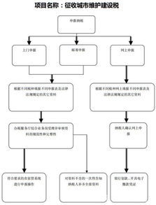 港口建設(shè)費(fèi)什么會(huì)計(jì)科目