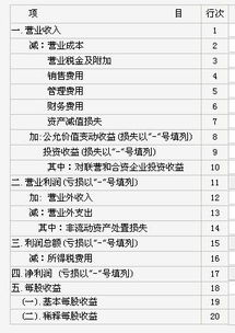 營業(yè)利潤依據(jù)的會計(jì)科目