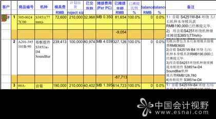 員工內(nèi)部聚餐算什么會計科目,員工聚餐會計科目,加班聚餐的會計科目