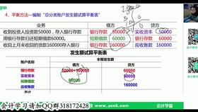 一般納稅人,外貿企業(yè),會計科目