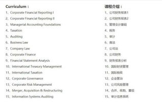會計(jì)科目,研究,科技
