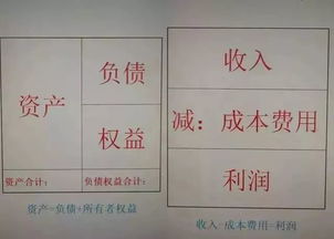 會計(jì)賬戶和會計(jì)科目的區(qū)別,會計(jì)項(xiàng)目和會計(jì)科目的區(qū)別,賬戶和會計(jì)科目的區(qū)別