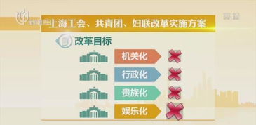 群團組織會計科目