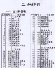 會計科目按照其所提供信息的詳細程度,會計科目按照其所屬的會計要素不同,可分為三大類科目,會計科目按照其所屬會計要素不同