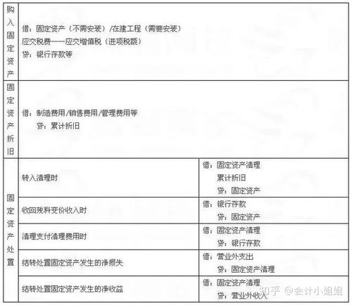 會(huì)計(jì)科目付材料款