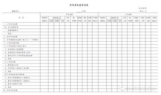 會計(jì)科目與科目之間的轉(zhuǎn)換