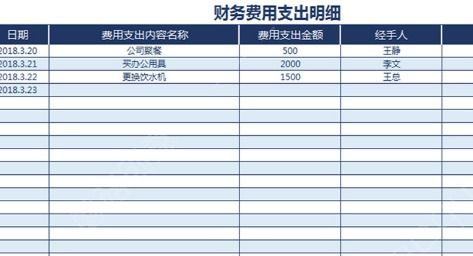 融資租賃的利息支出會計(jì)科目,利息支出預(yù)算會計(jì)科目,利息支出會計(jì)科目代碼