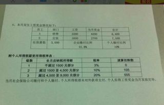 上度會(huì)計(jì)科目做錯(cuò)了怎么調(diào)賬