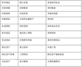 用款申請(qǐng)單會(huì)計(jì)科目