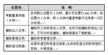 指紋打卡機(jī)會計(jì)科目