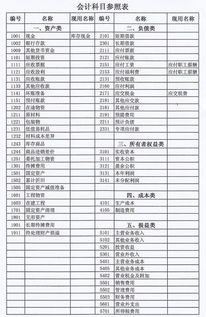 快速記住66個(gè)會(huì)計(jì)科目