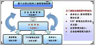 圖紙,費(fèi)用,會計科目,打印