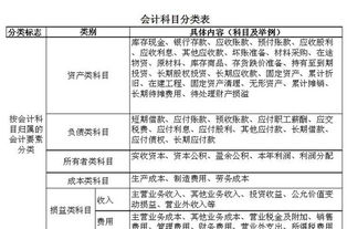 sap會計科目類型分為哪幾類