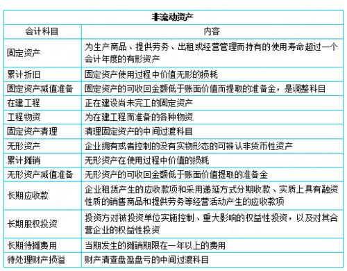 村委會(huì)的會(huì)計(jì)科目,村委會(huì)經(jīng)營(yíng)性資產(chǎn)會(huì)計(jì)科目,倉庫屬于什么會(huì)計(jì)科目