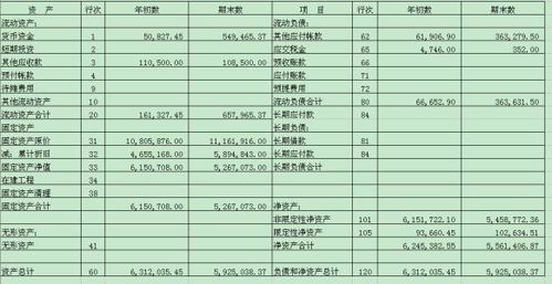 民非企業(yè)會(huì)計(jì)科目二級(jí)