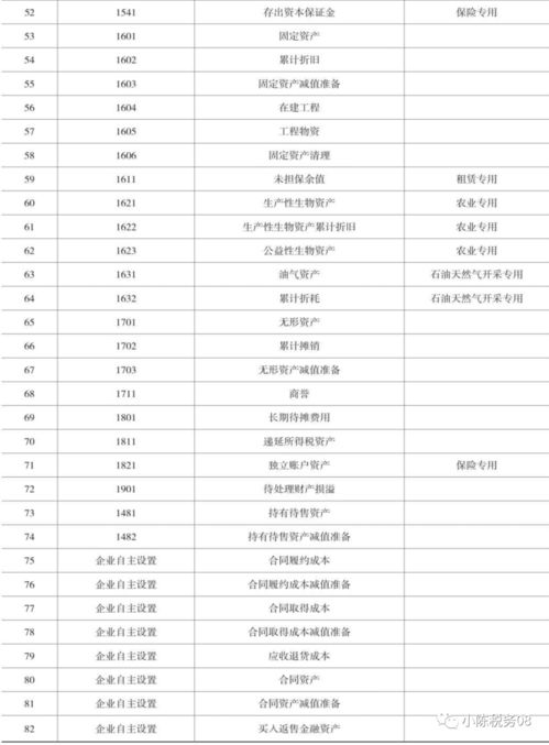 出納,明細(xì),會計(jì)科目