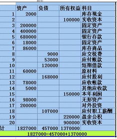 掛靠項目稅金進(jìn)什么會計科目