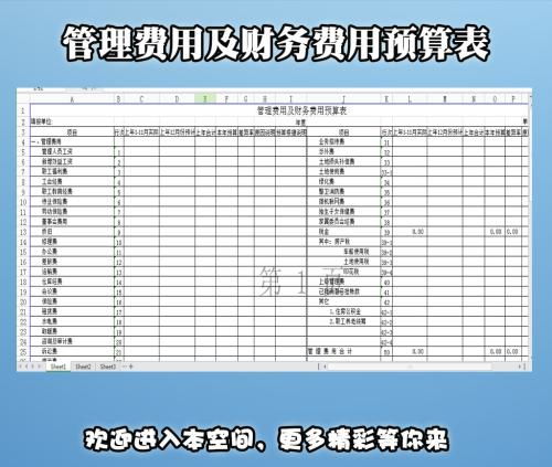 商務(wù)費(fèi)用會(huì)計(jì)科目
