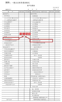 金融資產(chǎn)相關(guān)會計(jì)科目有,衍生金融資產(chǎn)會計(jì)科目,金融資產(chǎn)對應(yīng)的會計(jì)科目