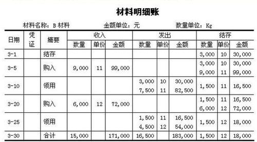 采購時借記什么會計科目