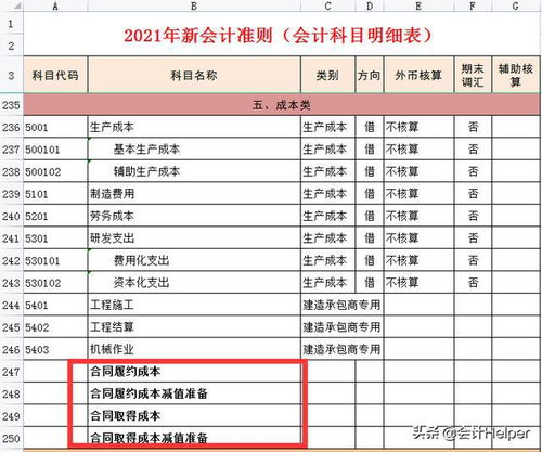 會計(jì)準(zhǔn)則,解釋,會計(jì)科目,最新