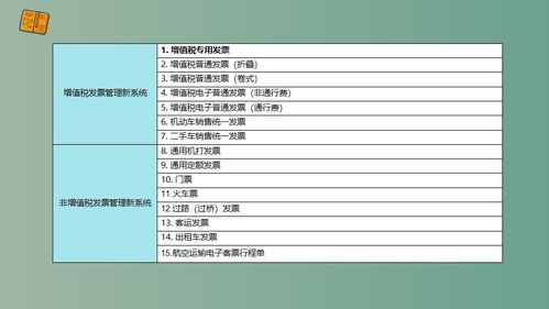 增值稅,核算,一般納稅人,會(huì)計(jì)科目