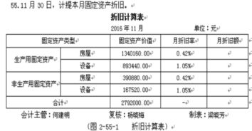生產(chǎn)車間辦公費(fèi)入什么會(huì)計(jì)科目