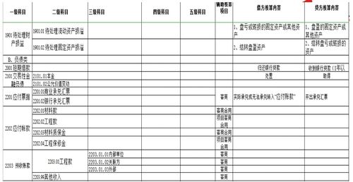 如何設(shè)置,會計科目,建筑,公司