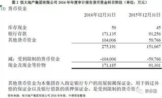 委托,會計科目,房地產