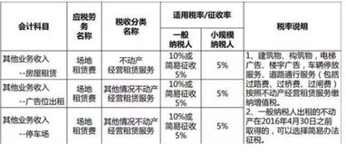 計入,半成品,樣品,會計科目