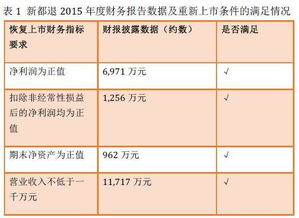 上市公司和未上市公司會(huì)計(jì)科目區(qū)別,上市公司財(cái)務(wù)核算會(huì)計(jì)科目,上市公司財(cái)務(wù)報(bào)表會(huì)計(jì)科目