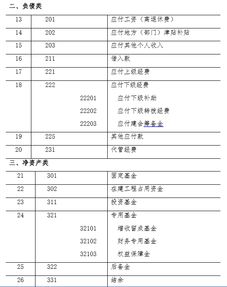 會計科目的核算范圍,會計科目培訓(xùn)費(fèi)核算范圍,會計科目的核算內(nèi)容與范圍