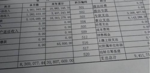 土地證費(fèi)用會(huì)計(jì)科目