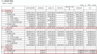 會計(jì)科目,公司