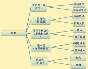酒店菜的成本屬什么會(huì)計(jì)科目