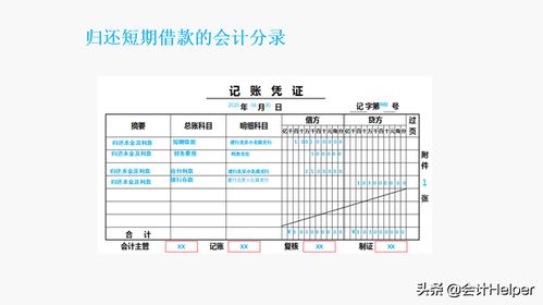 票據(jù),應(yīng)付,會(huì)計(jì)科目