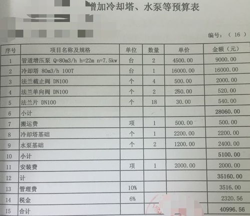 營業(yè)稅金及附加會計(jì)科目,應(yīng)交稅費(fèi)稅金及附加會計(jì)科目,預(yù)繳稅金及附加會計(jì)科目