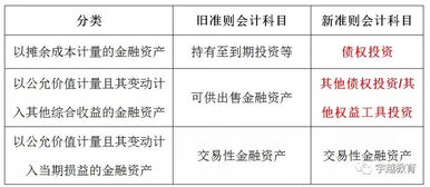 三大,會(huì)計(jì)科目