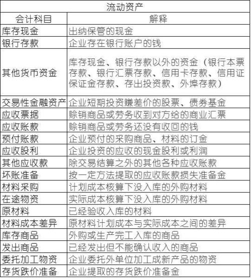 裝修用瓷磚進哪個會計科目