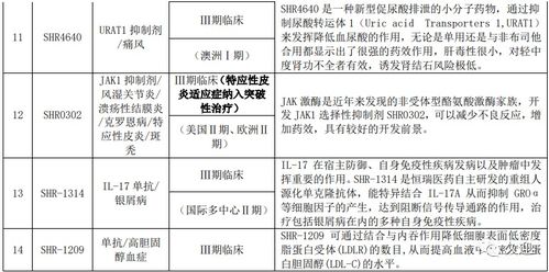 夏令藥品會計科目