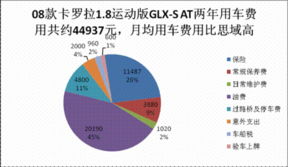 車船使用稅計(jì)入哪個(gè)會計(jì)科目,車船使用稅進(jìn)哪個(gè)會計(jì)科目,車船使用稅會計(jì)科目怎么做