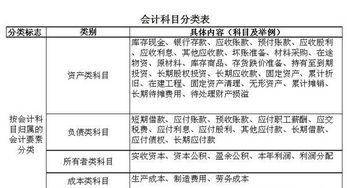 訂單里面的運(yùn)費(fèi)入什么會計(jì)科目