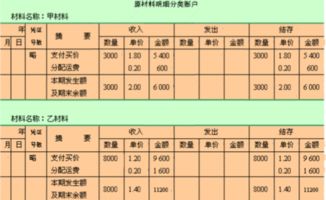 采購?fù)素浀臅?jì)科目處理