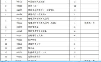 超市的收銀紙計(jì)入什么會(huì)計(jì)科目,超市做會(huì)計(jì)用到的會(huì)計(jì)科目,超市建賬會(huì)計(jì)科目