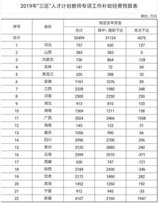 事業(yè)單位補發(fā)工資會計科目