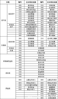 賬戶,區(qū)別,會(huì)計(jì)科目,會(huì)計(jì)
