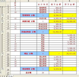 會計(jì)科目中管理費(fèi)中的稅金